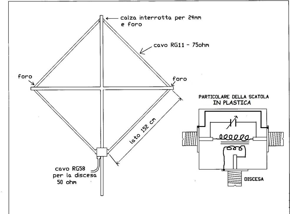 Loop per la banda degli 80m