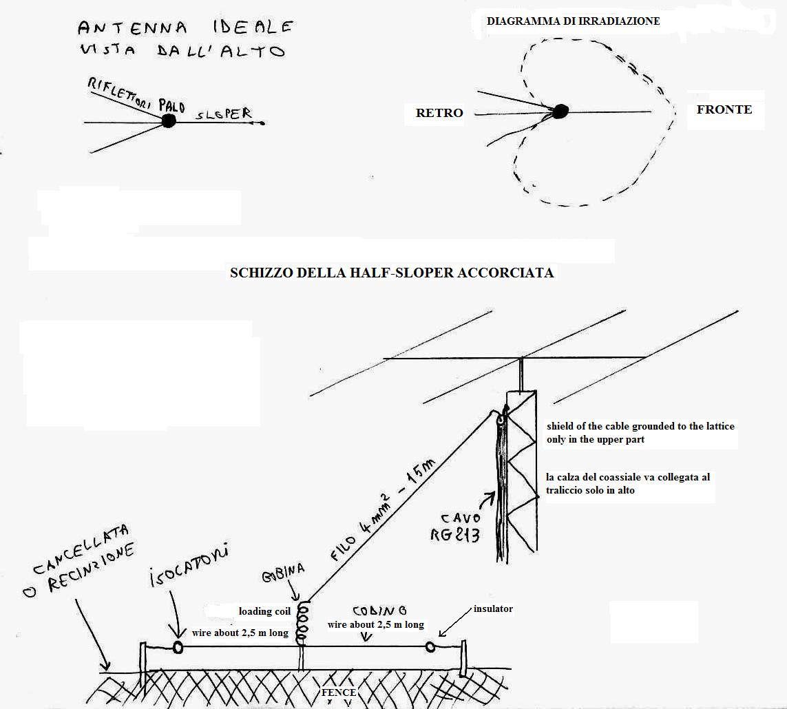 Antenna half sloper per 160m